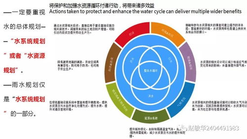 智慧時代下智能控制在城市給排水系統(tǒng)中的應(yīng)用——以巴塞羅那案例為視角