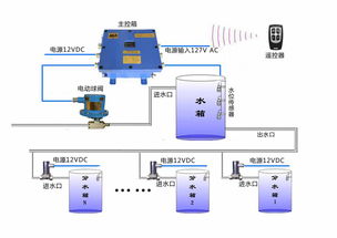 礦用全自動智能供水系統(tǒng) 推動礦業(yè)高效與安全的智能水務(wù)革命