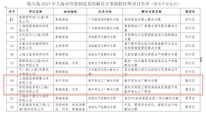 喜報(bào)！嘉定兩家企業(yè)入選智能水務(wù)系統(tǒng)開發(fā)，引領(lǐng)智慧水利新篇章