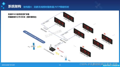 基于北斗衛(wèi)星授時與智能水務(wù)系統(tǒng)的工廠時間環(huán)境一體化解決方案