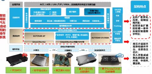 借鑒ICT行業經驗，國汽智控尚進構建智能汽車網絡安全生態體系