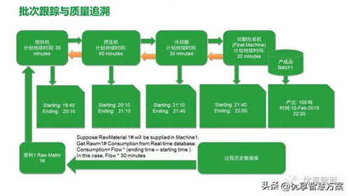 智能制造mes生產制造執(zhí)行系統(tǒng)解決方案 ppt