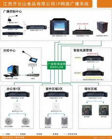 西派旗下J.Crew品牌IP網絡廣播系統(tǒng)成功應用于江西齊云山食品智能水務系統(tǒng)開發(fā)