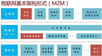 寧波智能水務(wù)系統(tǒng)上線，華為NB-IoT技術(shù)賦能城市治水新篇章