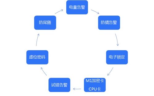 白話智能鎖 安全守護(hù)與智能生活的雙重奏