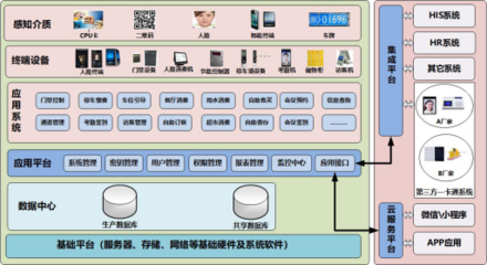 智慧醫療新篇章 達實物聯助力廣西醫科大學第一附屬醫院實現門禁考勤系統全面升級